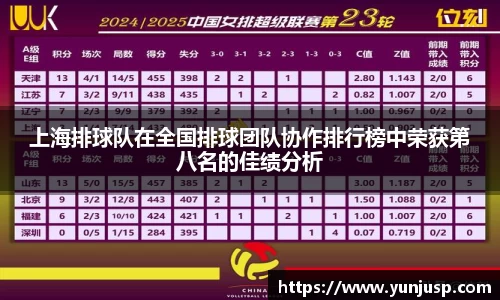 上海排球队在全国排球团队协作排行榜中荣获第八名的佳绩分析